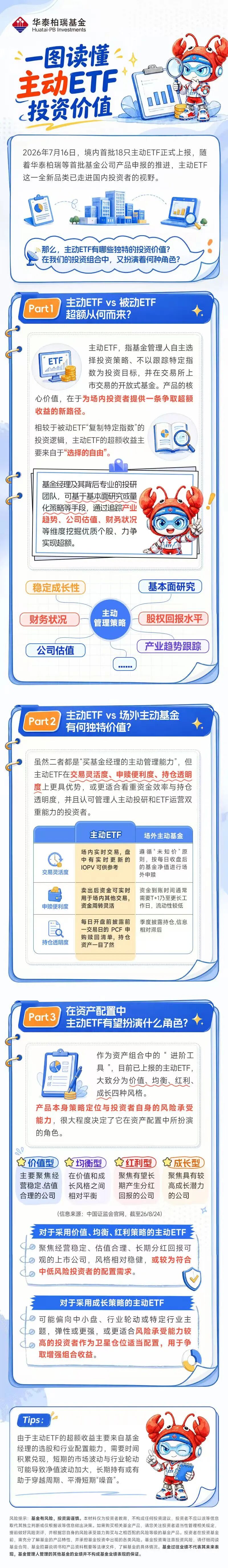 5主动ETF有什么投资价值（二）