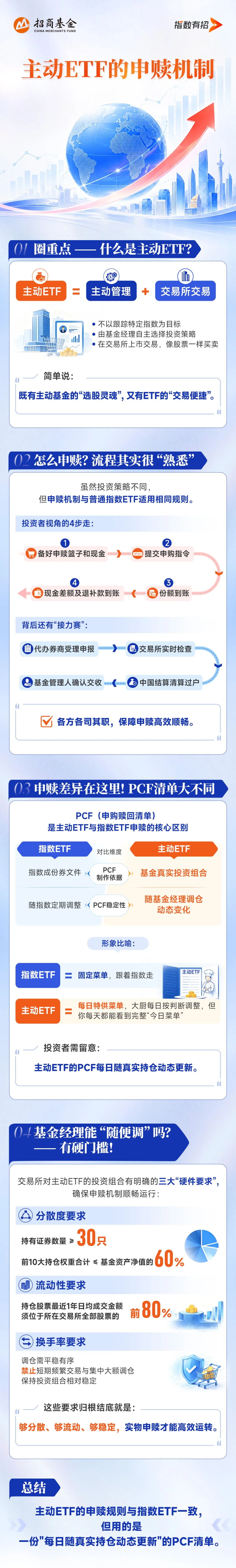 9主动ETF如何运作（三）