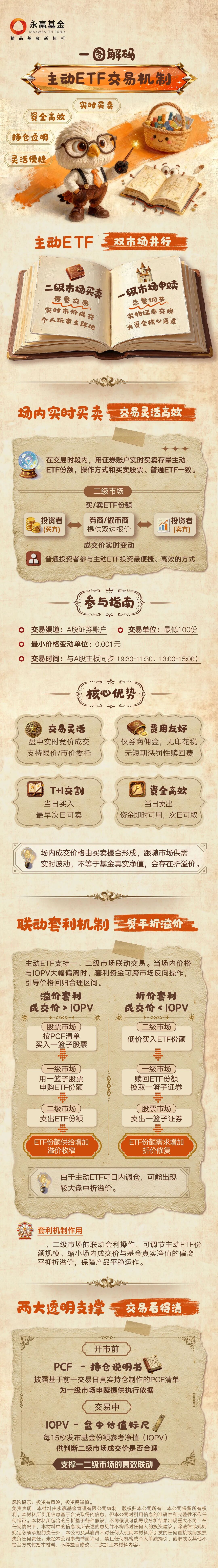 10主动ETF如何运作（四）